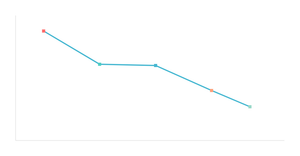 Fork of HAW test 5.12