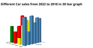 Bonus ICE 3D Bar Chart