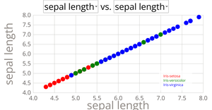Fork of Scatter Plot with Menus