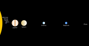 Fork of Solar System