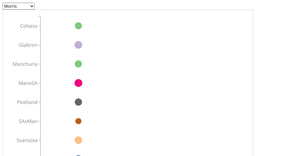 Fork of D3 Update Pattern –Punchcard Example V5