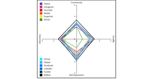 Radar Chart Interaction