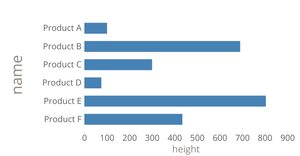 Fork of Fork of barchart4