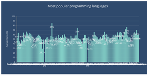 Bar chart with D3.js