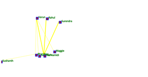Mahe Social Network