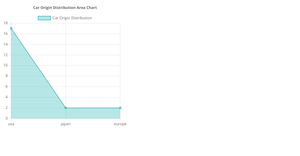 Activity-VII-Q2(11713131)