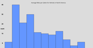 Histogram