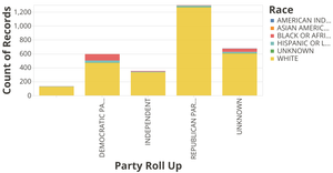 American Sheriffs: Minority Representatives by Party