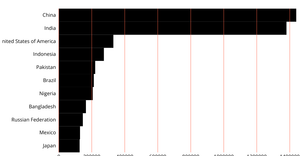 Axes with React & D3