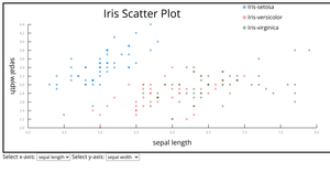 Fork of Scatter Plot