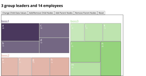 Treemap Demo