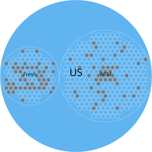 Store constraining + click to zoom