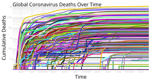 Covid Log Scale