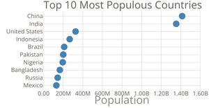 Scatter Plot