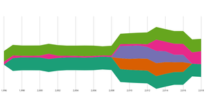 Streamgraph 1.0