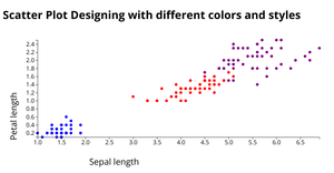 Fork of Scatter Plot with Iris DataSet