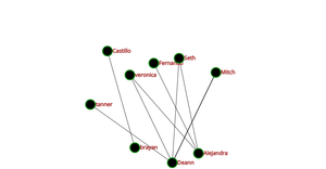Social_Network_graph_ICE-8 BM
