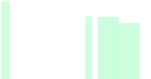 Fork of Overlapped Barchart2