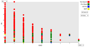 NFL Passing Yards Visualization 11/08/2024 Revision