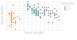 Interactive color legend
