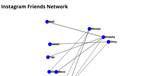 Friends Network Graph