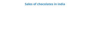 chocolate sales in india