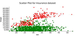 ICE-6 Scatter Plot