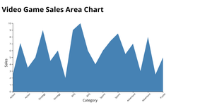 jayasai  area chart