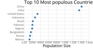Scatter Plot