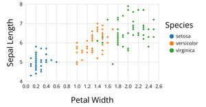 Scatter Plot with Color Legend
