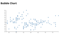 Scatter plot shapes
