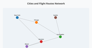 Network Visualization - Cities and Flight Routes