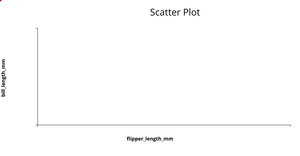 Fork of Penguin Data set scatter Plot