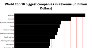 Data Visualization - ICE-6 - Bar chart