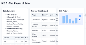 Shivani Fork of Sports dataset ICE-5 Assignment