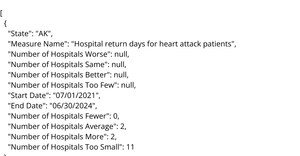 Hospital Readmission Rates