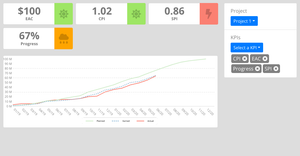 Dashboard ES6