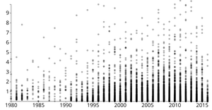 D3 Scatter Plot: vgsales.csv