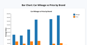Car Price by Brand_bar graph