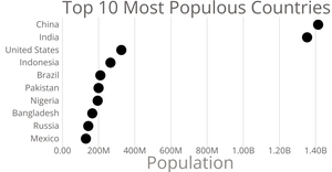 ScatterPlot