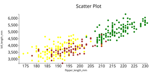 Fork of Fork of Penguin Data set scatter Plot