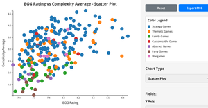 Final Board Game Visualization Schnair