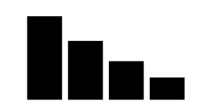 Pseudo Bar Chart