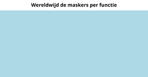 Nu het inladen van de nieuwe data