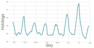 Fork of Stylized Line React