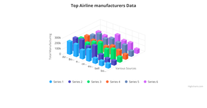 Bonus ICE - 3D Bar chart