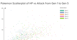 A6 Qualitative Color Scale Scatterplot
