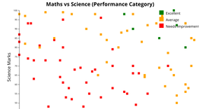 Fork of  reusable scatter plot