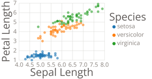 Fork of Stylized Scatter Plot with Color Legend