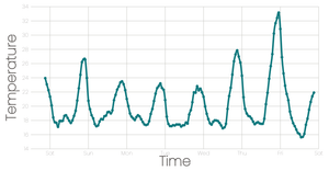 Line Chart